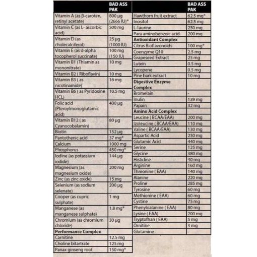 ویتامین و مینرال پک بد اس 30 ساشه Bad Ass Pak 6627d06d308d6.jpeg